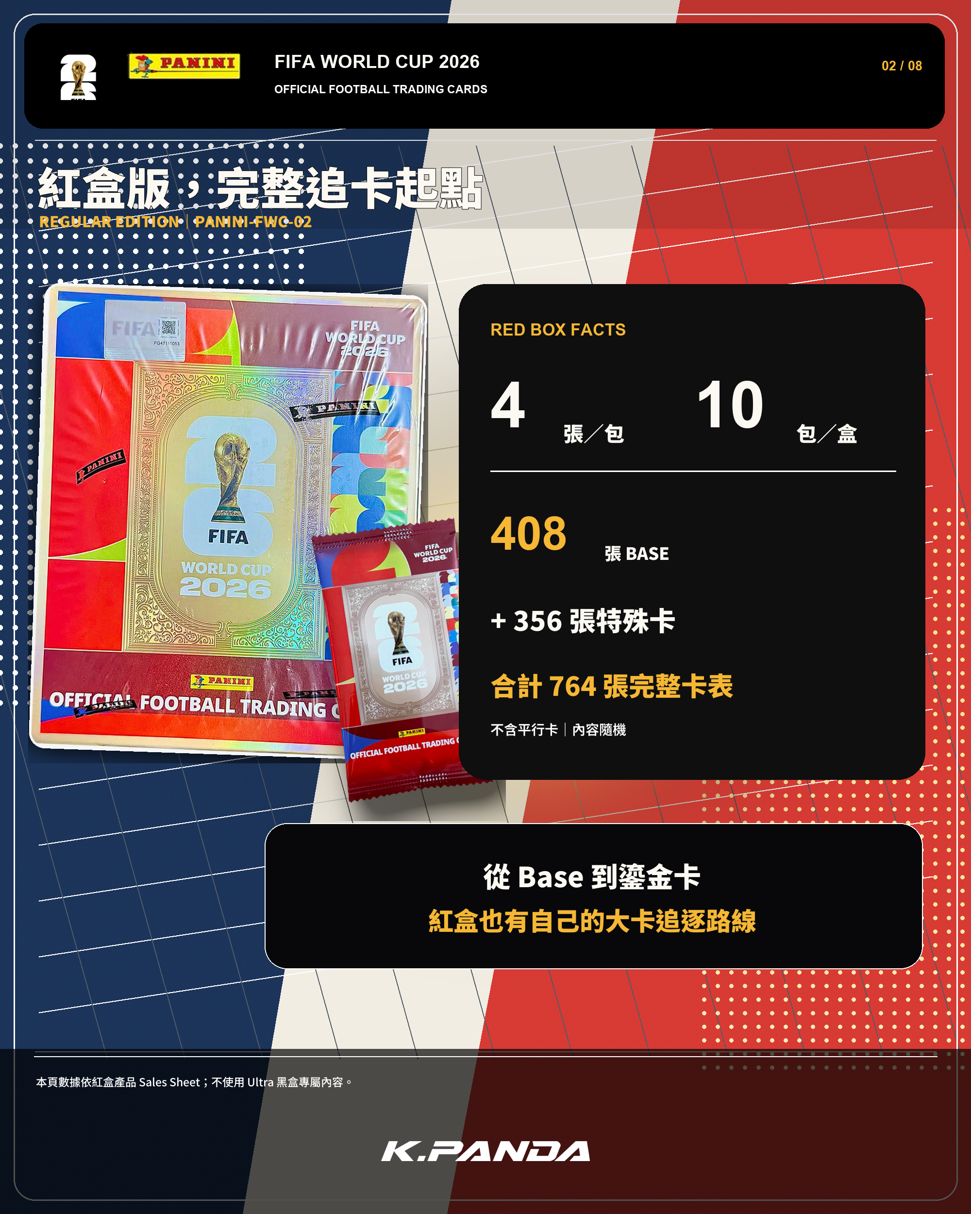Panini FIFA World Cup 2026 紅盒規格｜每包 4 張・每盒 10 包