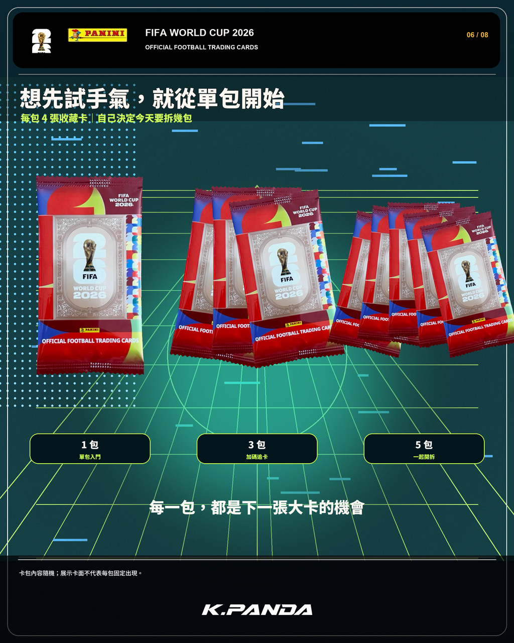 Panini FIFA World Cup 2026 紅盒卡包購買規格