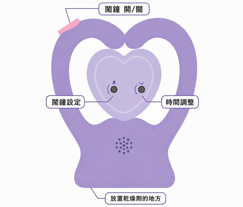 正版授權韓國🇰🇷 HANILDI 寶可夢 百變怪 愛心鬧鐘 時鐘 Pokémon 聯名